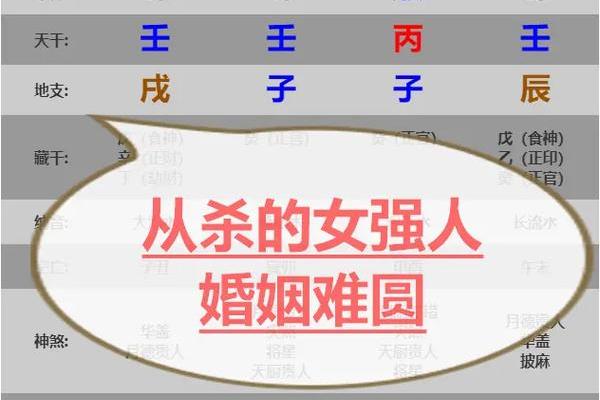 解析天干三壬的命理特点与运势
