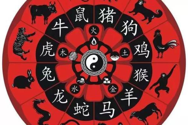 解析天干三壬的命理特点与运势
