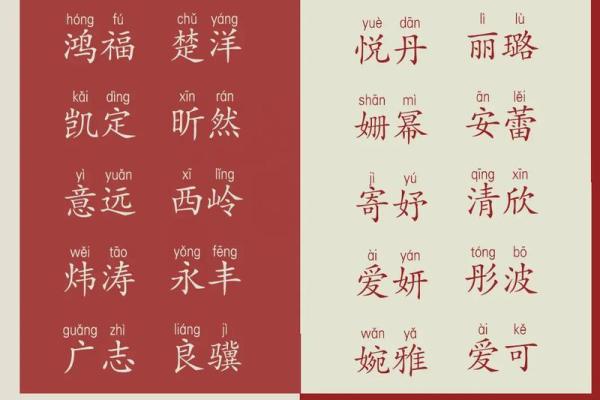宝宝起名大全免费指南让你轻松选到好名字