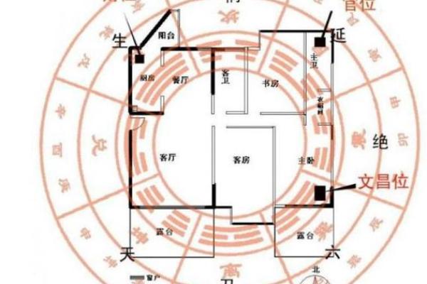 商铺招财风水布局的关键要素与实用技巧