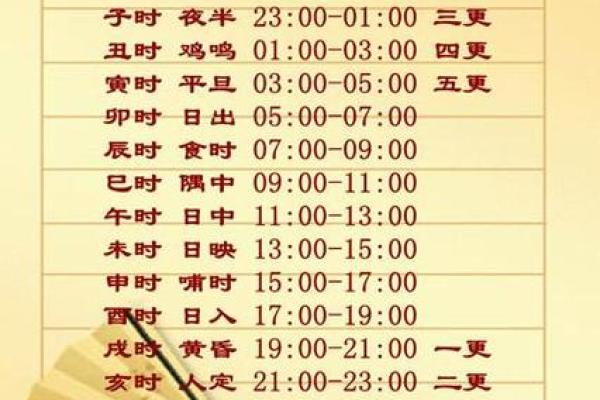 生辰八字时辰查询表及其在命理分析中的重要性