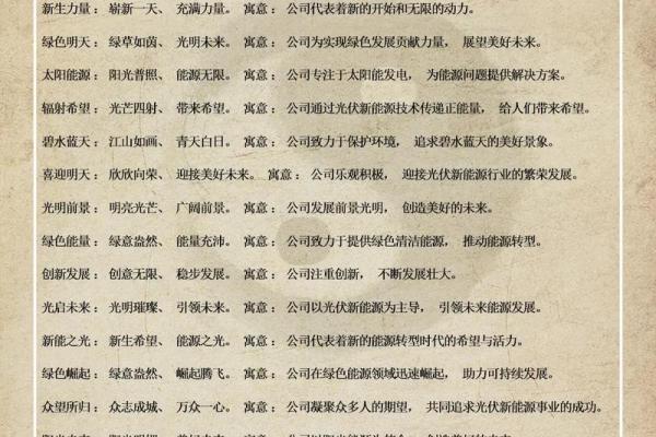 免费起名宝典 适合各种行业的公司名字推荐