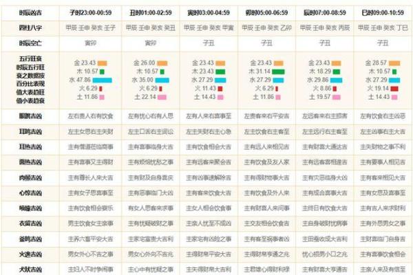 龙年宝宝命名秘诀：如何选个既有个性又有运势的名字