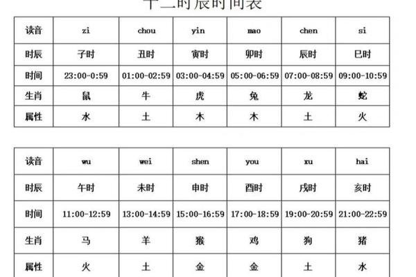 地支与时辰的关系：如何通过地支了解一天的时间划分