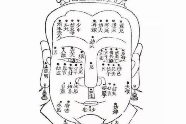 探索大腿内侧痣相对人生运势的影响