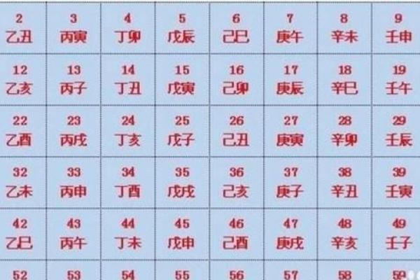 了解天干地支年份对命运的深远影响