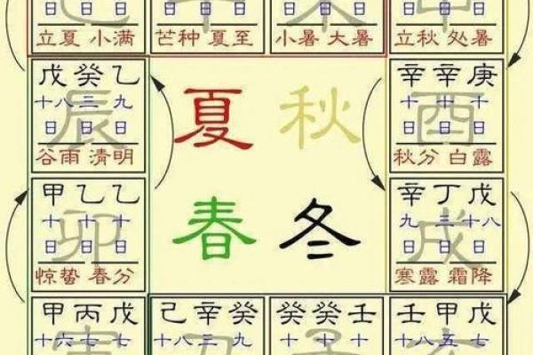 了解天干地支年份对命运的深远影响