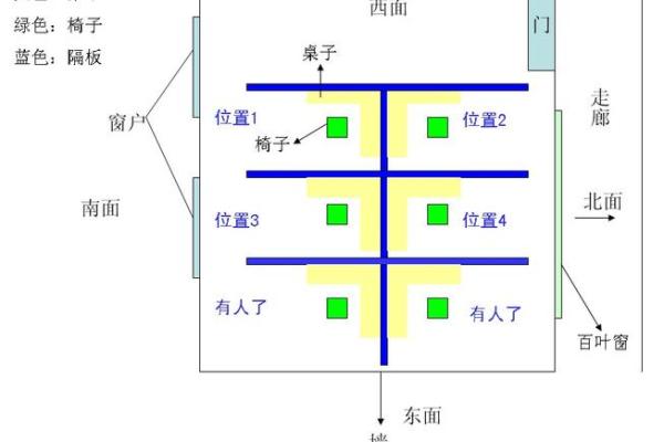 办公室风水座位图布局对职业发展的影响