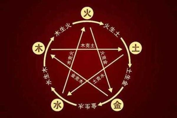 命理角度看练功：揭示五行与武学修炼的深层联系