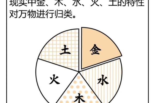 命理角度看练功：揭示五行与武学修炼的深层联系