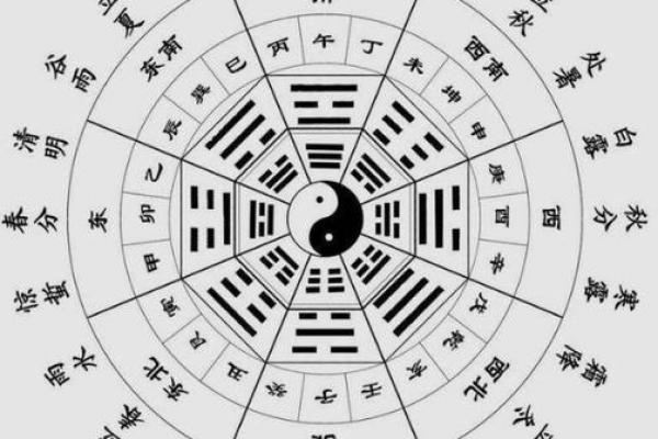解读天干争合在命理学中的作用
