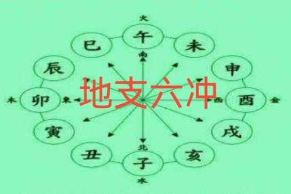 解读天干争合在命理学中的作用