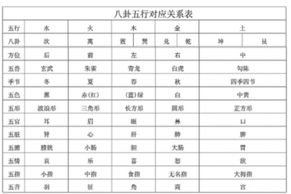 甲字五行属性解析与命理意义探讨