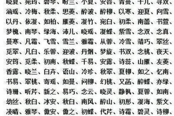 羊年宝宝名字大全：吉祥、健康、聪明的名字推荐