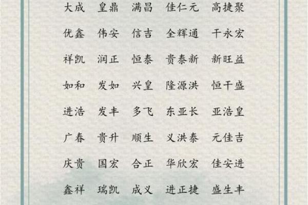 羊年宝宝名字大全：吉祥、健康、聪明的名字推荐