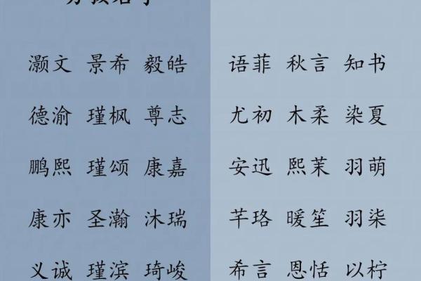 最流行的取名字大全，给孩子起个与众不同的名字