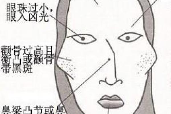 女人面相与性格：通过面部特征识别个人特质