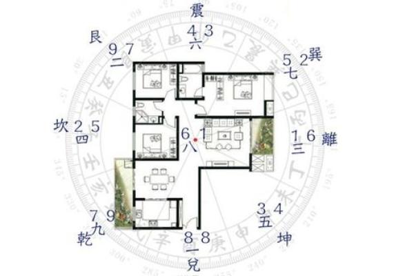 易家居风水布局的五大关键要素