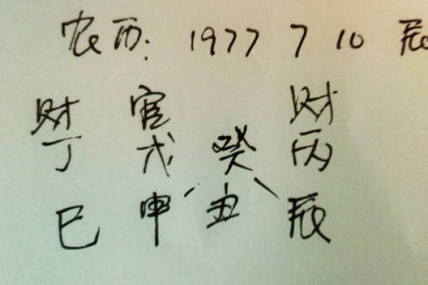 免费算命网中的生辰八字揭秘你的未来运势