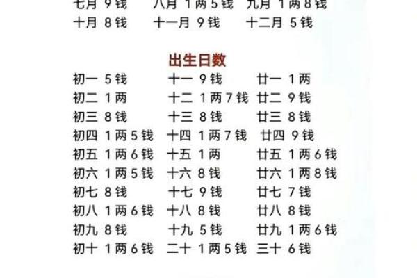 免费生辰八字配对解读：揭秘你的婚姻运势