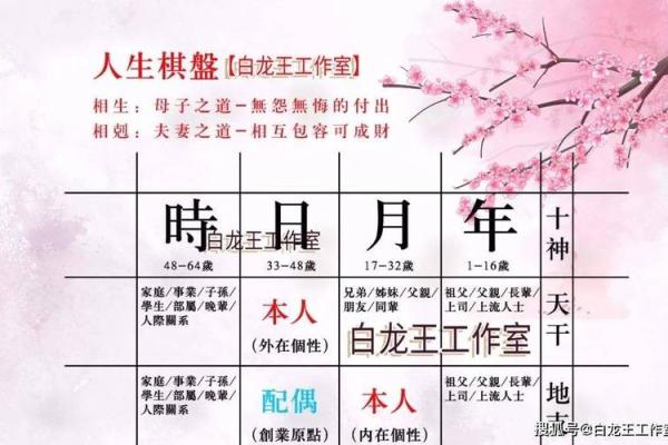 揭秘地支飞：古老命理中的时间流转与运势波动