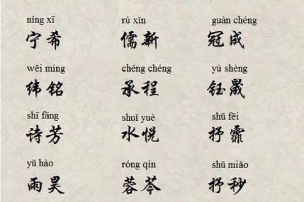 免费生辰八字姓名评分助你选择最佳名字