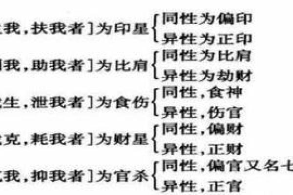 七杀在天干的意义与影响解析