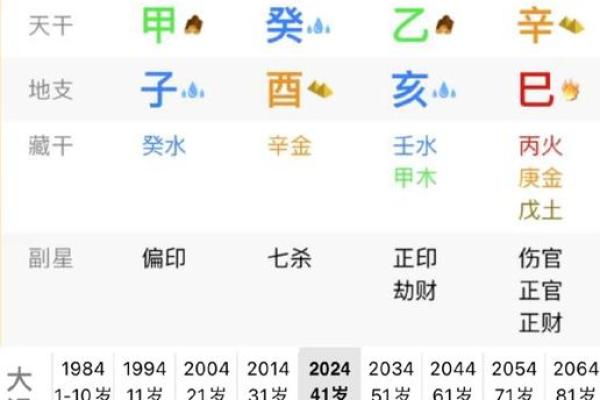 免费算命网的生辰八字解析：揭开你的命运密码