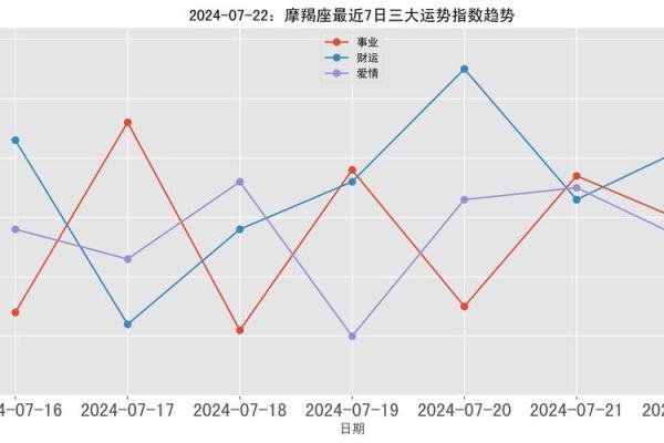 摩羯座本周运势解析：事业与爱情的双重挑战