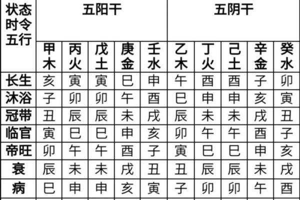 如何根据天干地支了解方位吉凶