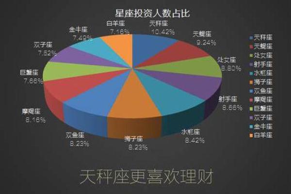 美国神婆网星座运势解析：揭示各星座运势走势
