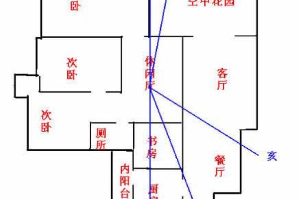 家居风水原理解析：打造和谐居住环境的关键要素