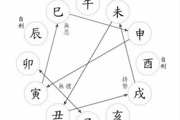 如何通过八字天干地支预测命运