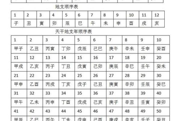 解读天干地支在每月的不同表现形式