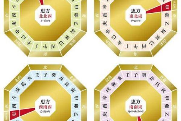 解读天干地支在每月的不同表现形式