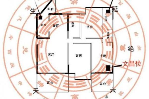 风水三大原则解析：让你的家财运旺盛