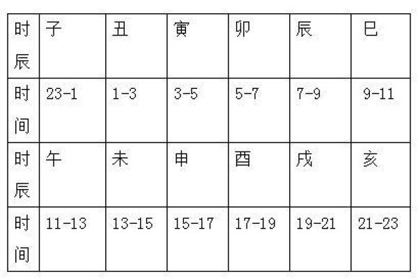 解析未土在地支中的负面影响与风险