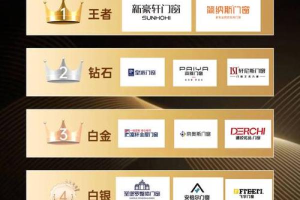 打造独特门窗品牌名称的技巧与建议