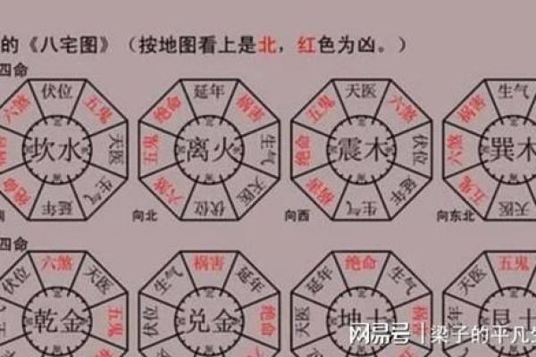 风水图与运势：如何用图形调整家居风水