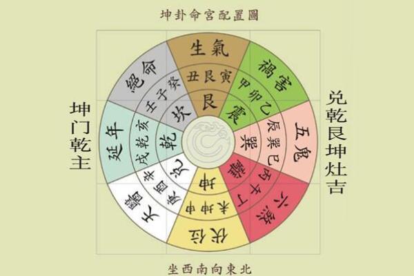 风水图与运势：如何用图形调整家居风水