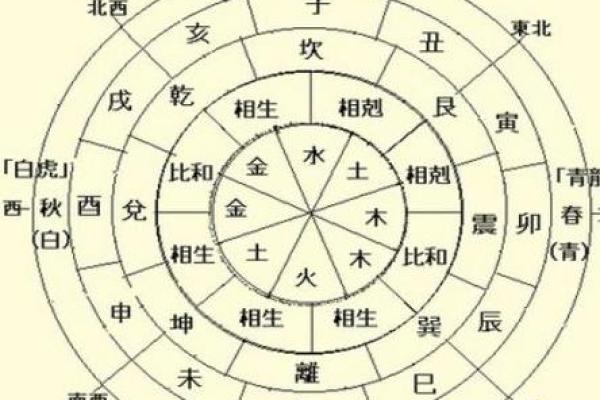 如何通过大运天干地支推算未来运势