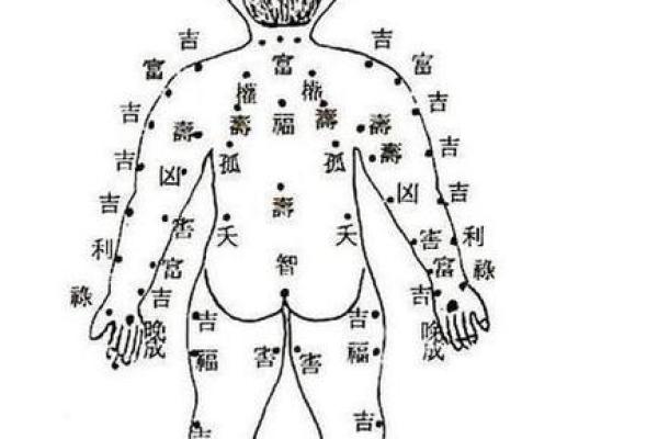 起痣相与命运之间的微妙联系