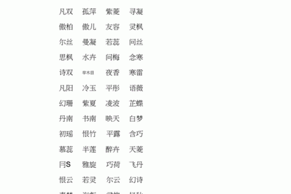 如何为未出生宝宝挑选一个有意义的免费名字