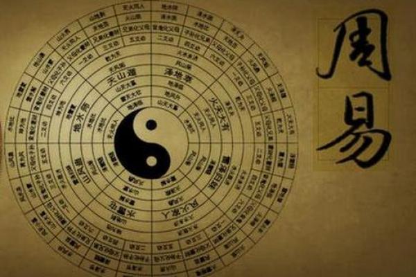 探索周易姓名学：名字打分与命运的深层联系