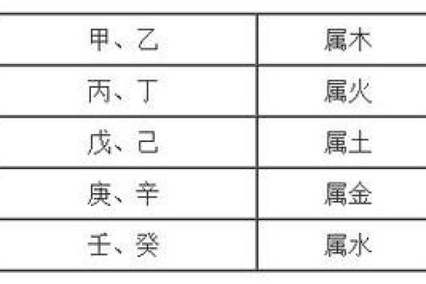 可字的五行属性分析与命理影响解析
