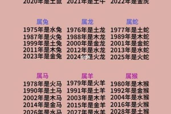可字的五行属性分析与命理影响解析