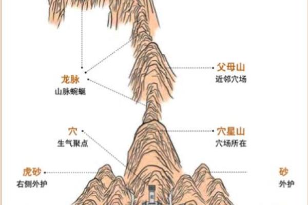 家居风水改变运势的五大关键原则