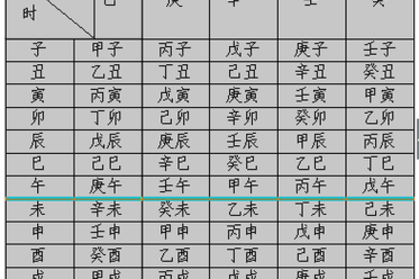 日柱地支分析方法与命理解读技巧