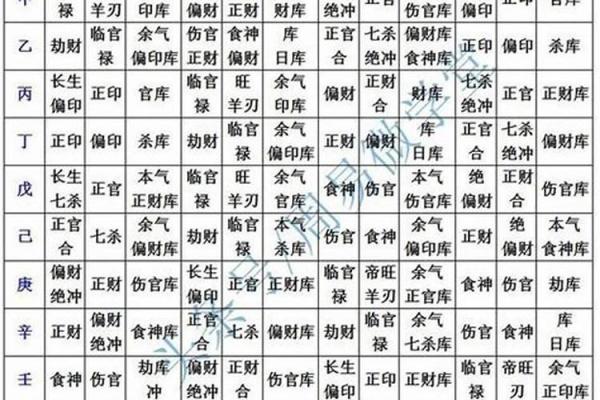 如何理解天干地支的计算方法和应用