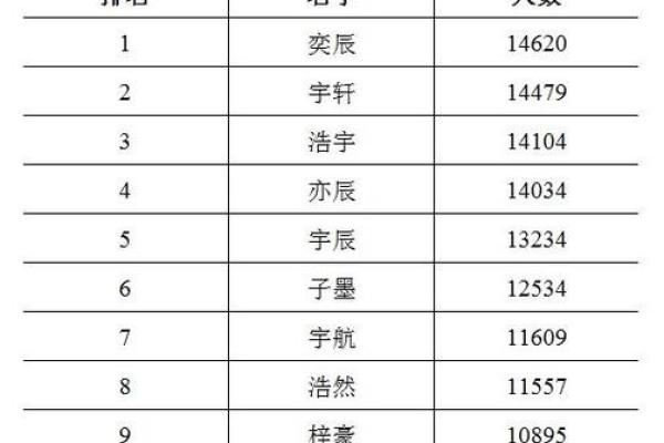 八月男宝宝名字选取指南，打造独特个性